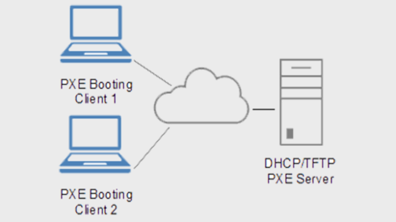 PXE sur Mikrotik